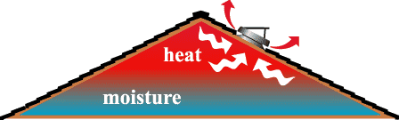 venting hot air from the attic